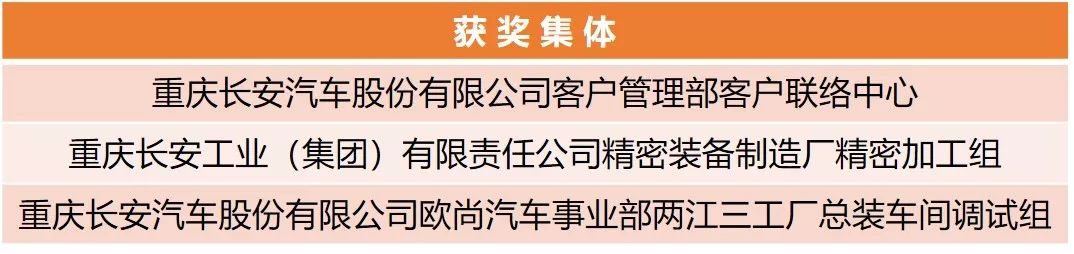 【附完整表彰名单】快来看!兵装青年荣誉大丰收!