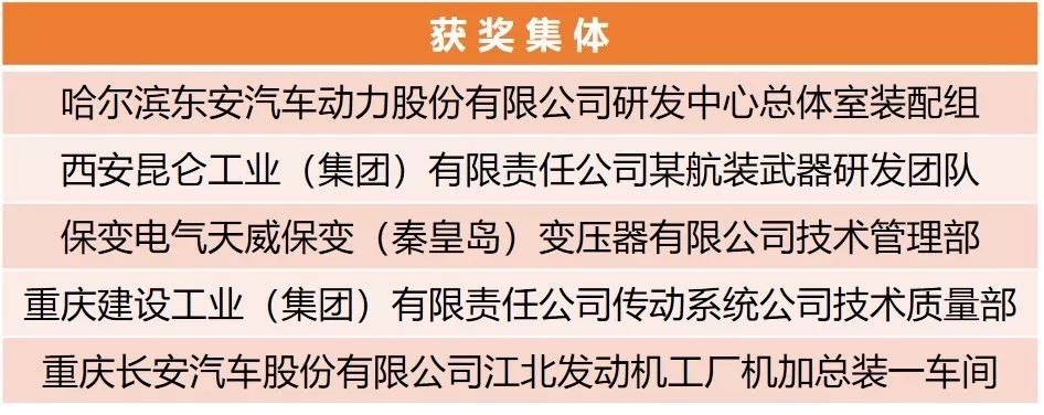 【附完整表彰名单】快来看!兵装青年荣誉大丰收!