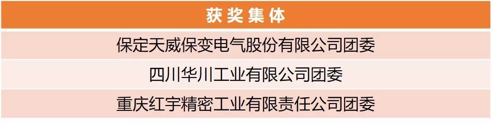 【附完整表彰名单】快来看!兵装青年荣誉大丰收!